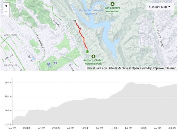 Strava map with segment of about 2.2km, rolling terrain, mostly uphill, gaining about 60m
