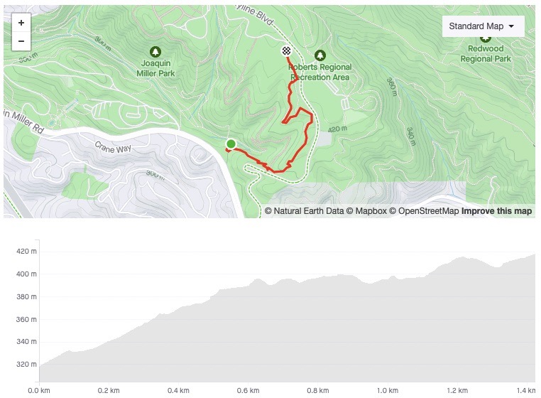 Strava segment of 1.5km with 100m of climbing, ending near Roberts Regional Recreation Area