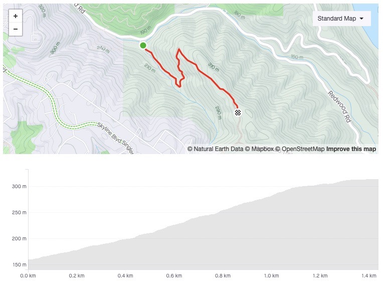 Strava segment map, showing a substantial climb with two major turns, rising about 150m in 1.5km