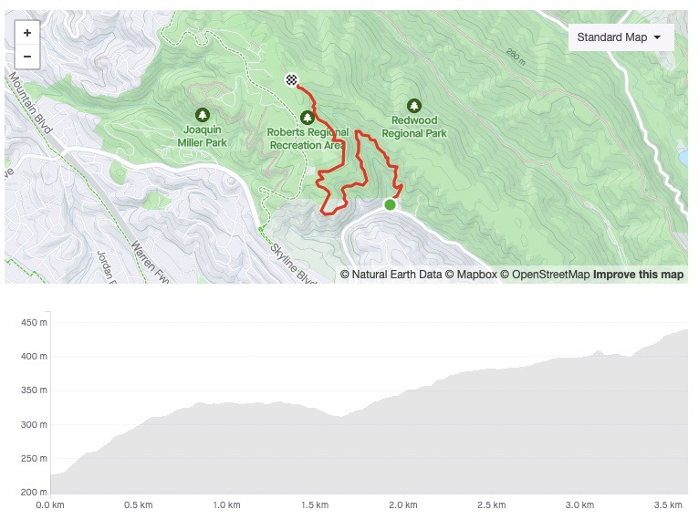 Strava segment near Redwood Regional Park, with a twisty uphill segment of about 3.5km, gaining 200m